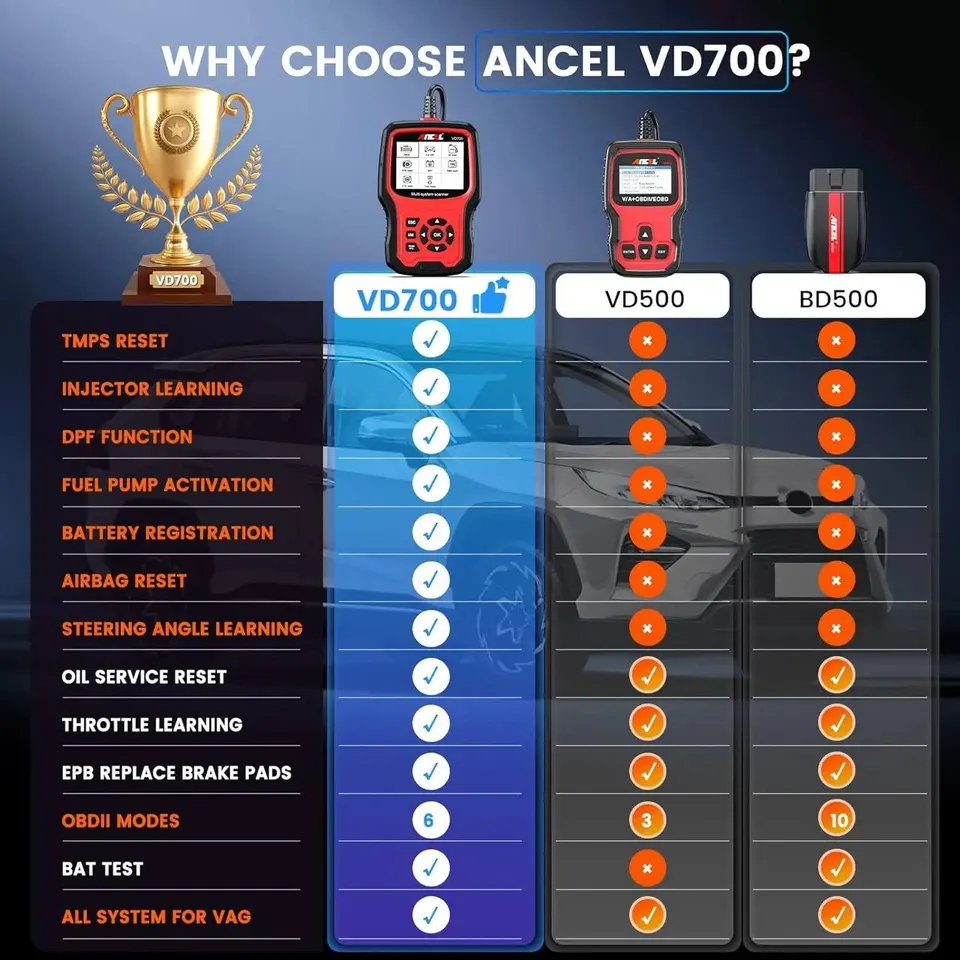 ANCEL VD700 