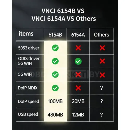 VNCI 6154B PRO